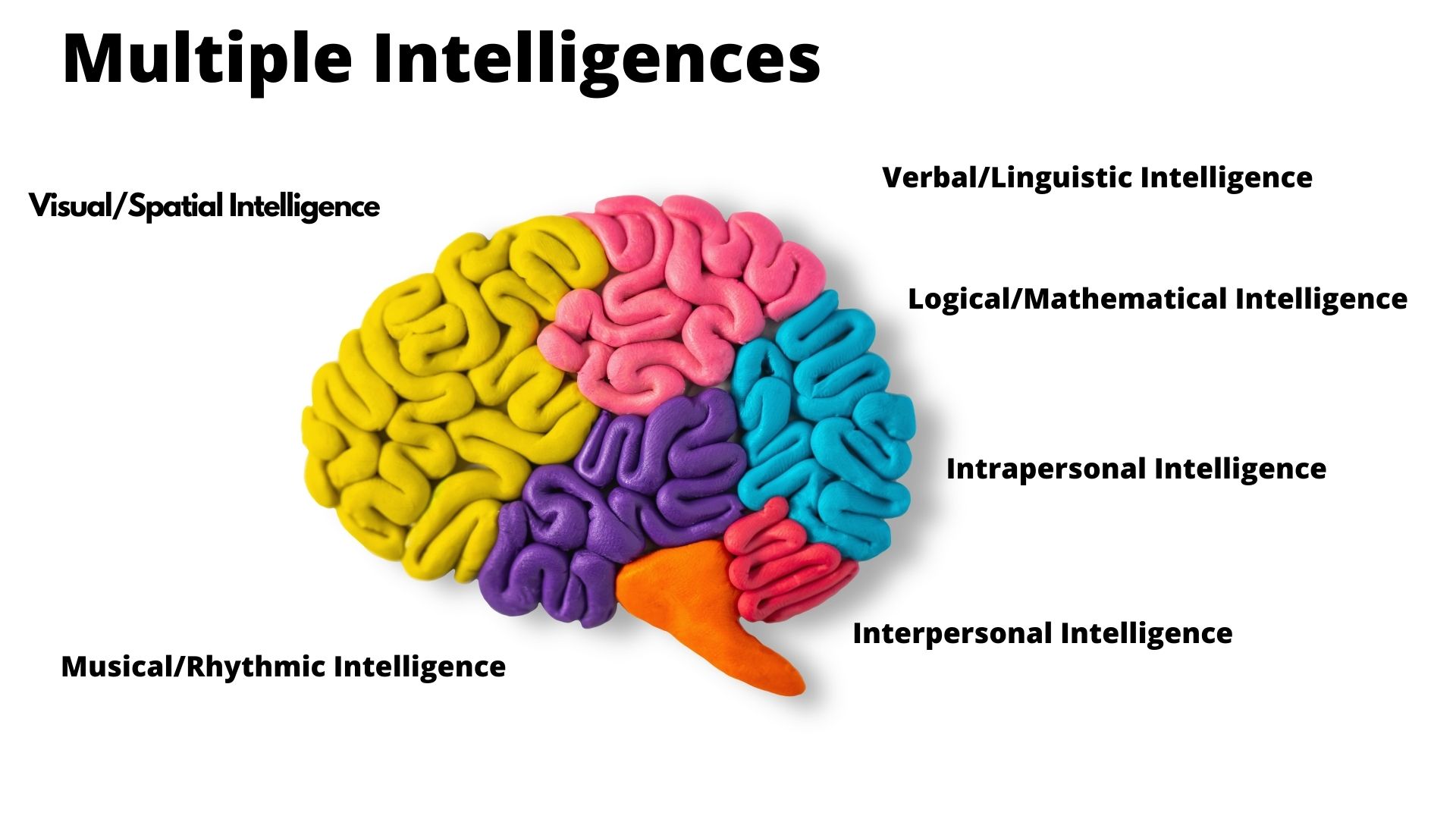 intrapersonal multiple intelligence